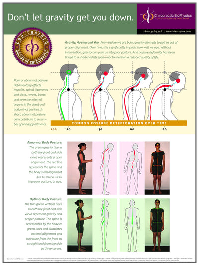 Natural Ways to Improve Posture and Align the Spine - Elliott Chiropractic,  PLC