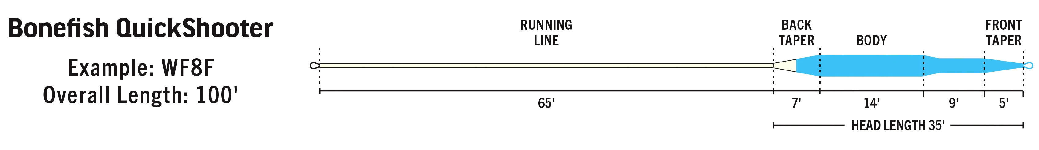 RIO Premier Bonefish Quickshooter - Taper Profile