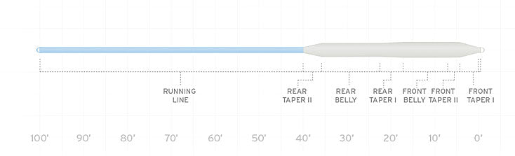 Scientific Anglers Mastery Series Bonefish Line Taper