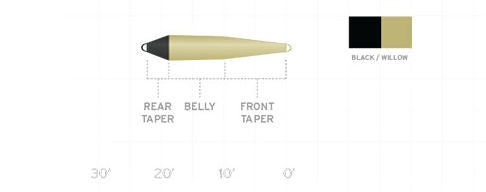 Scientific Anglers Spey Lite Scandi Head