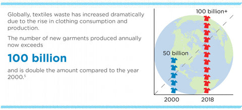 textile waste