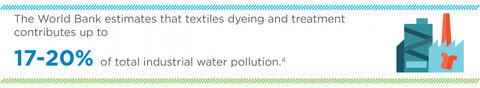 Textiles polluting water