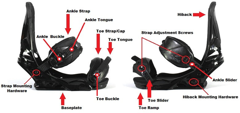 informeel Overleving avond Snowboard Binding Parts 101 – FixMyBinding.com