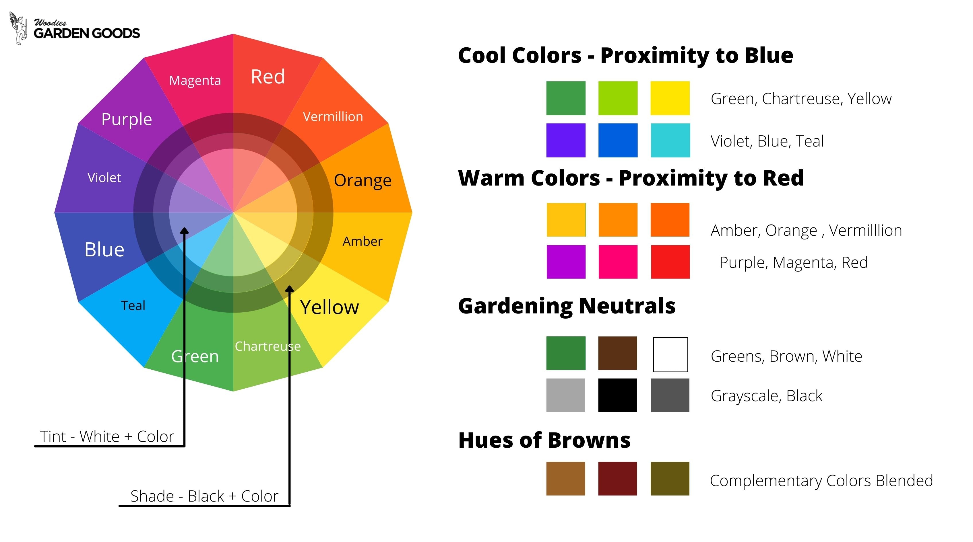 chartreuse color wheel