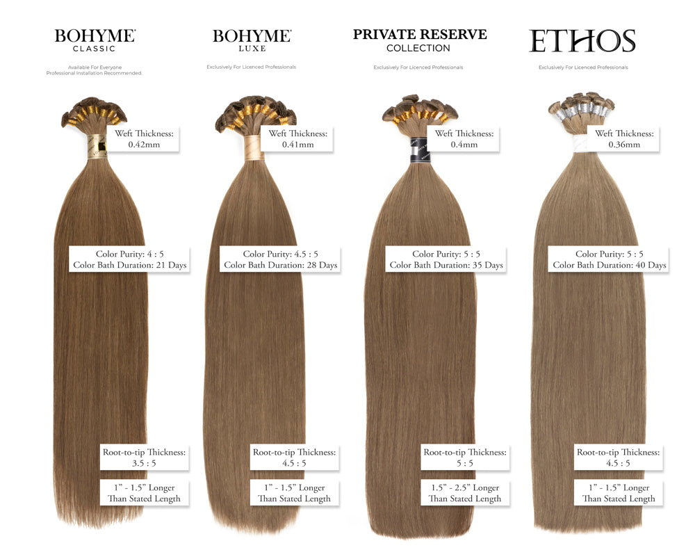 Bohyme Product Comparison