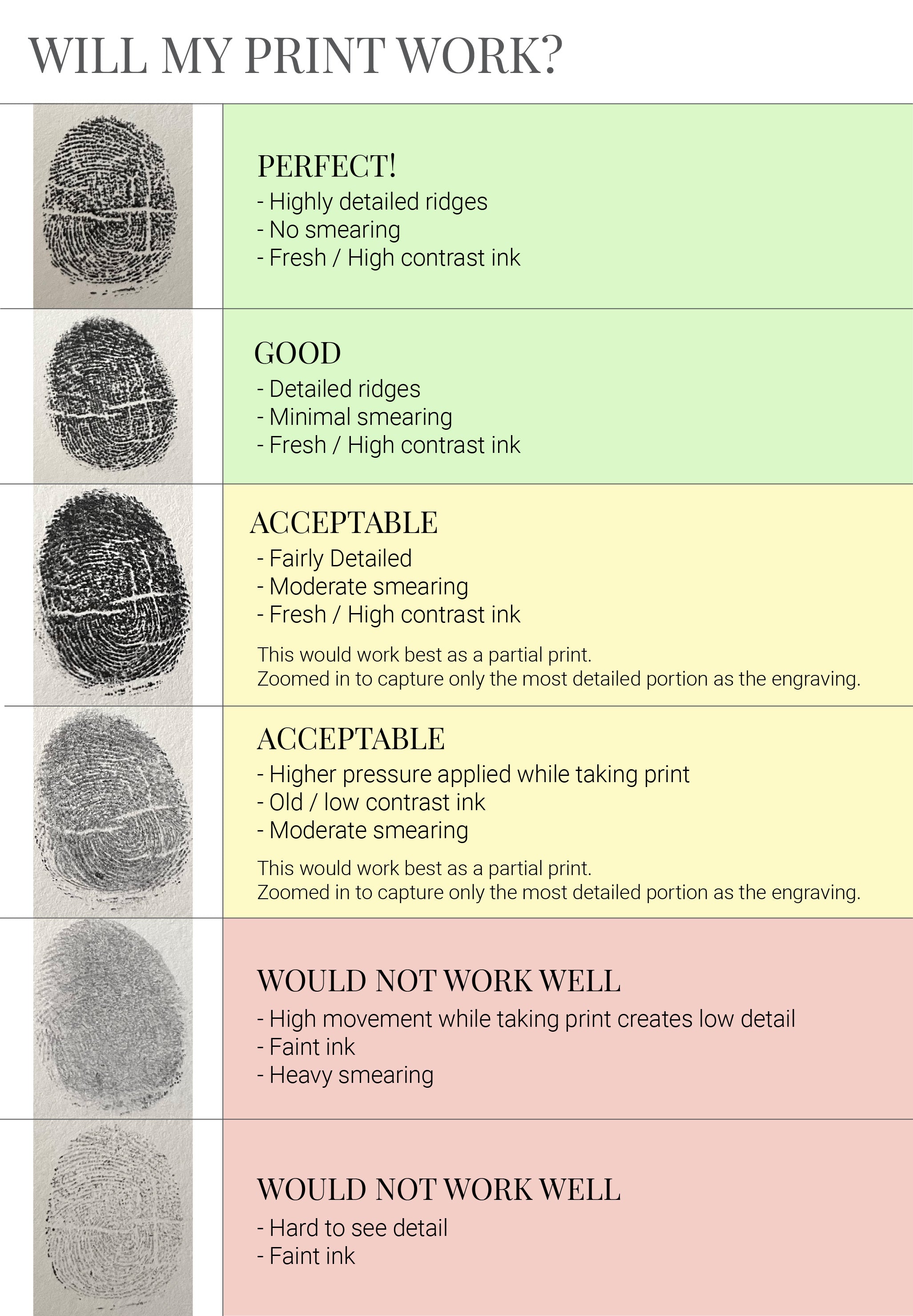 Will my fingerprint work? Engraved fingerprint jewelry | Scripted Jewelry