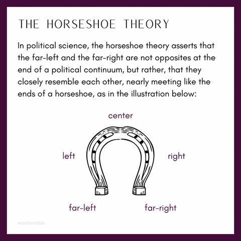 Horseshoe Theory: Why the Radical Left and Right Are the Same