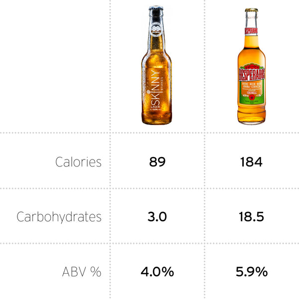 Calories Desperados