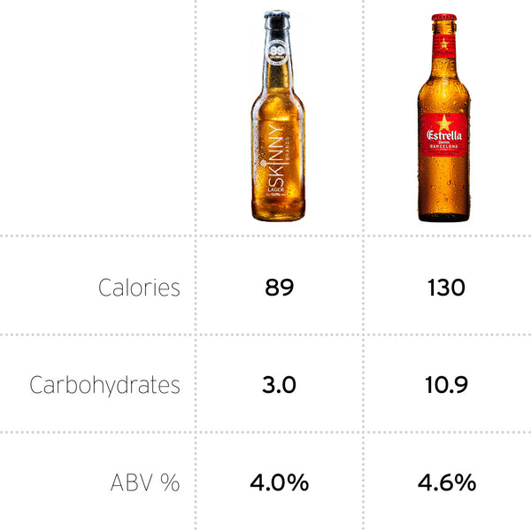 Calories Estrella Damm