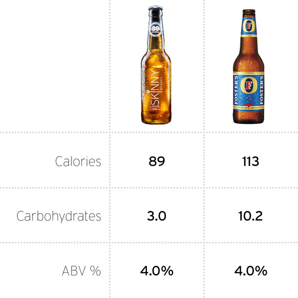 Calories Fosters