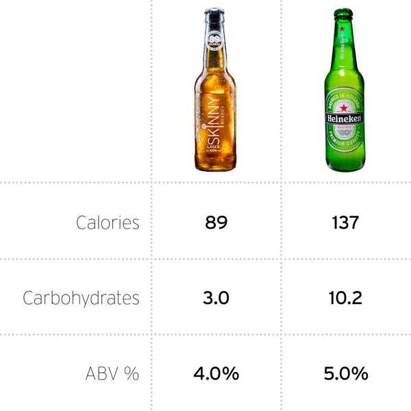 Heineken Calories