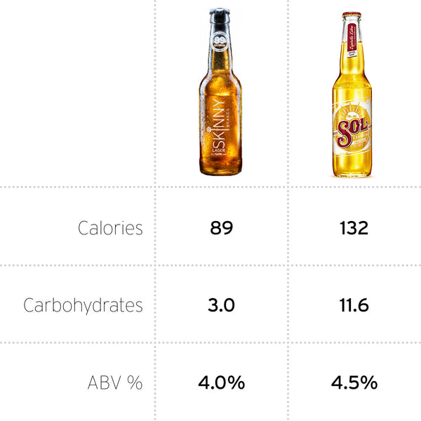 Calories Sol