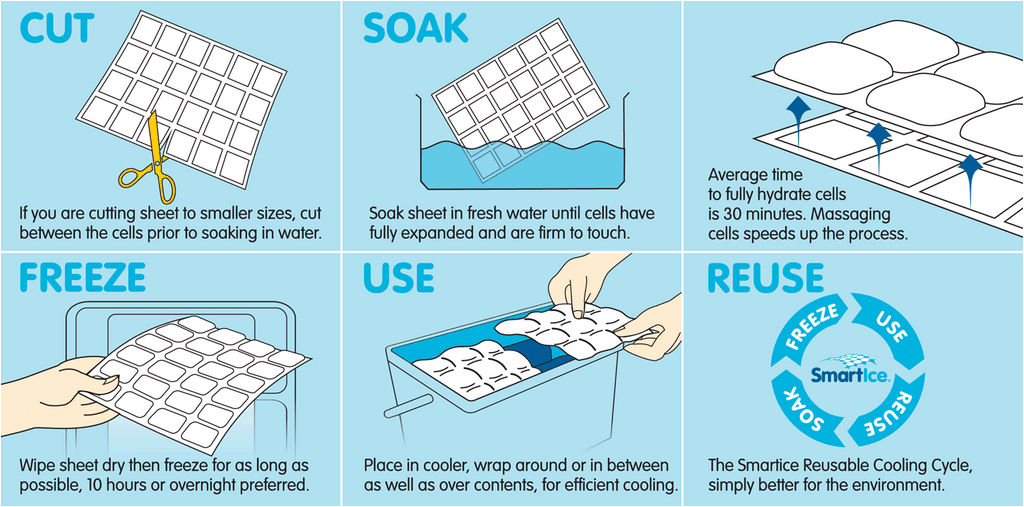How to use Smartice