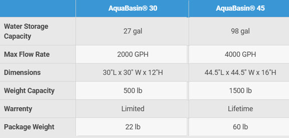 Aquascape Aquabasin Specs