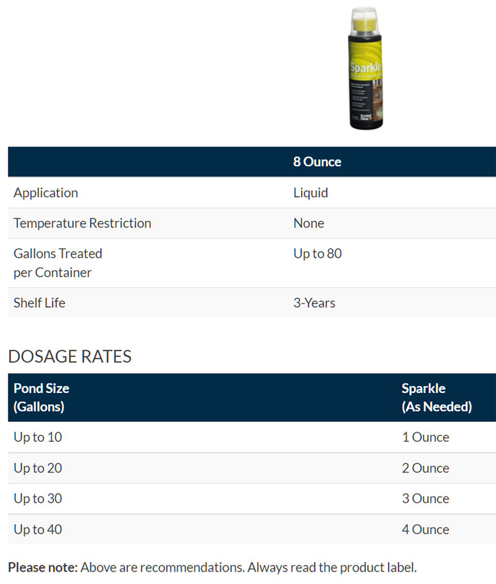 Dosage Rates