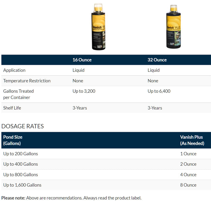 Dosage Rates