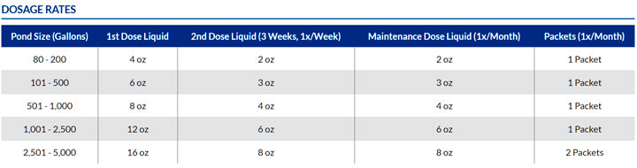 Dosage Rates