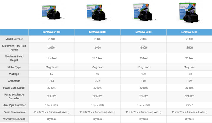 Aquascape Ecowave Pump