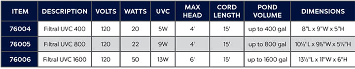 Filtral Specs