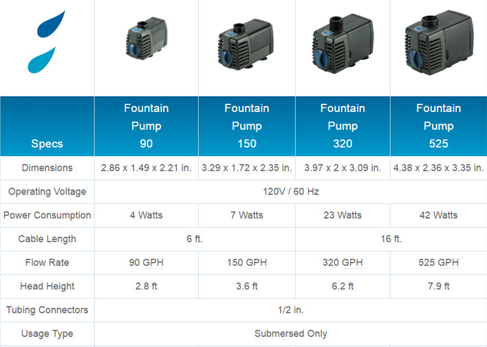 OASE Fountain Pump