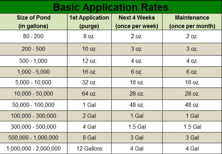 Application Rate