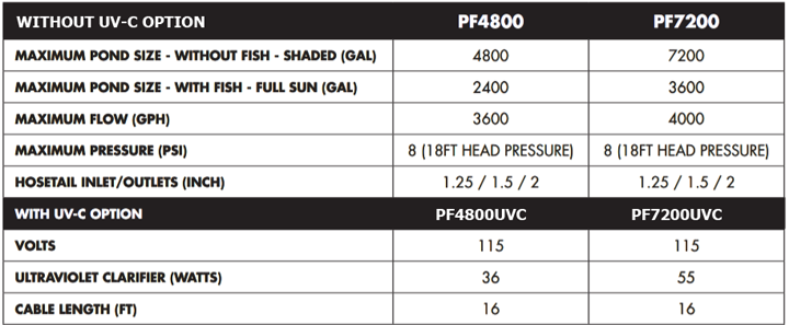 PondMax Specs