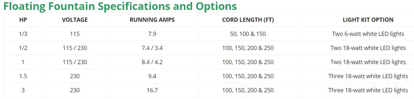 Olympus Floating Fountain Specs