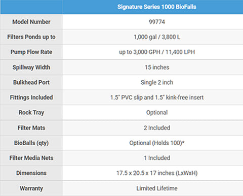 Biofalls Specifications