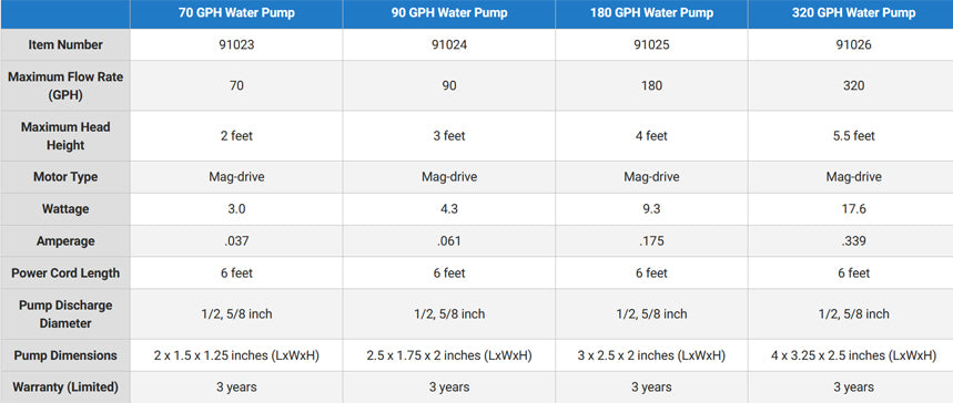 Aquascape Statuary Pumps Specs