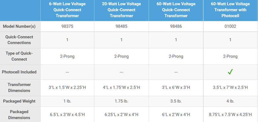 Transformer Specifications