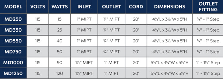 MD-Series Pump Specifications