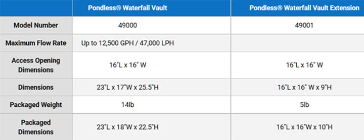 Vault Specifications