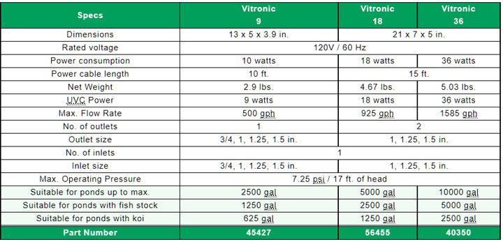 Specifications