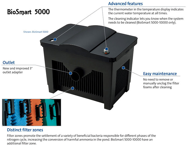 oase biosmart 5000 pond filter uv light