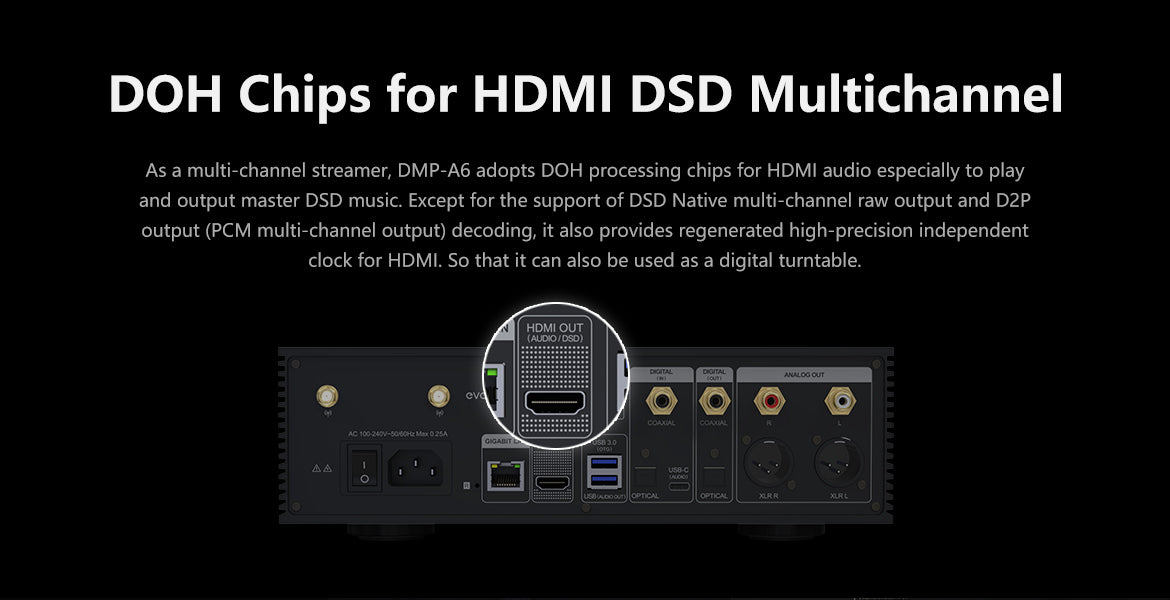 DOH chips for HDMI