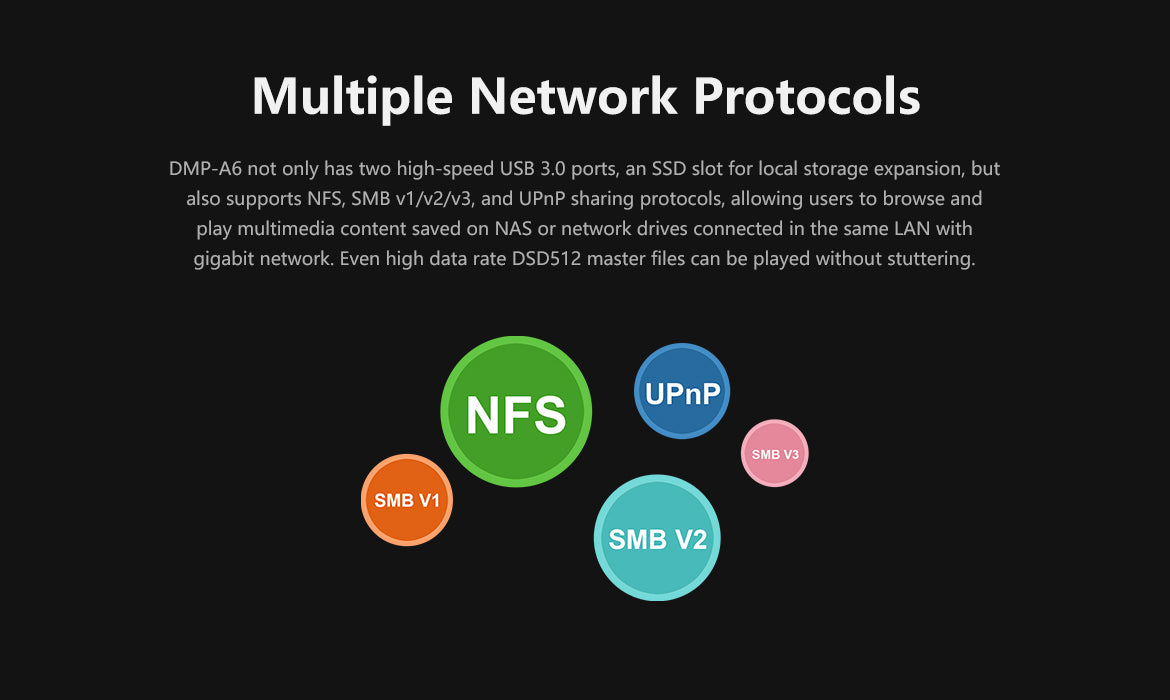 Supported network protocols
