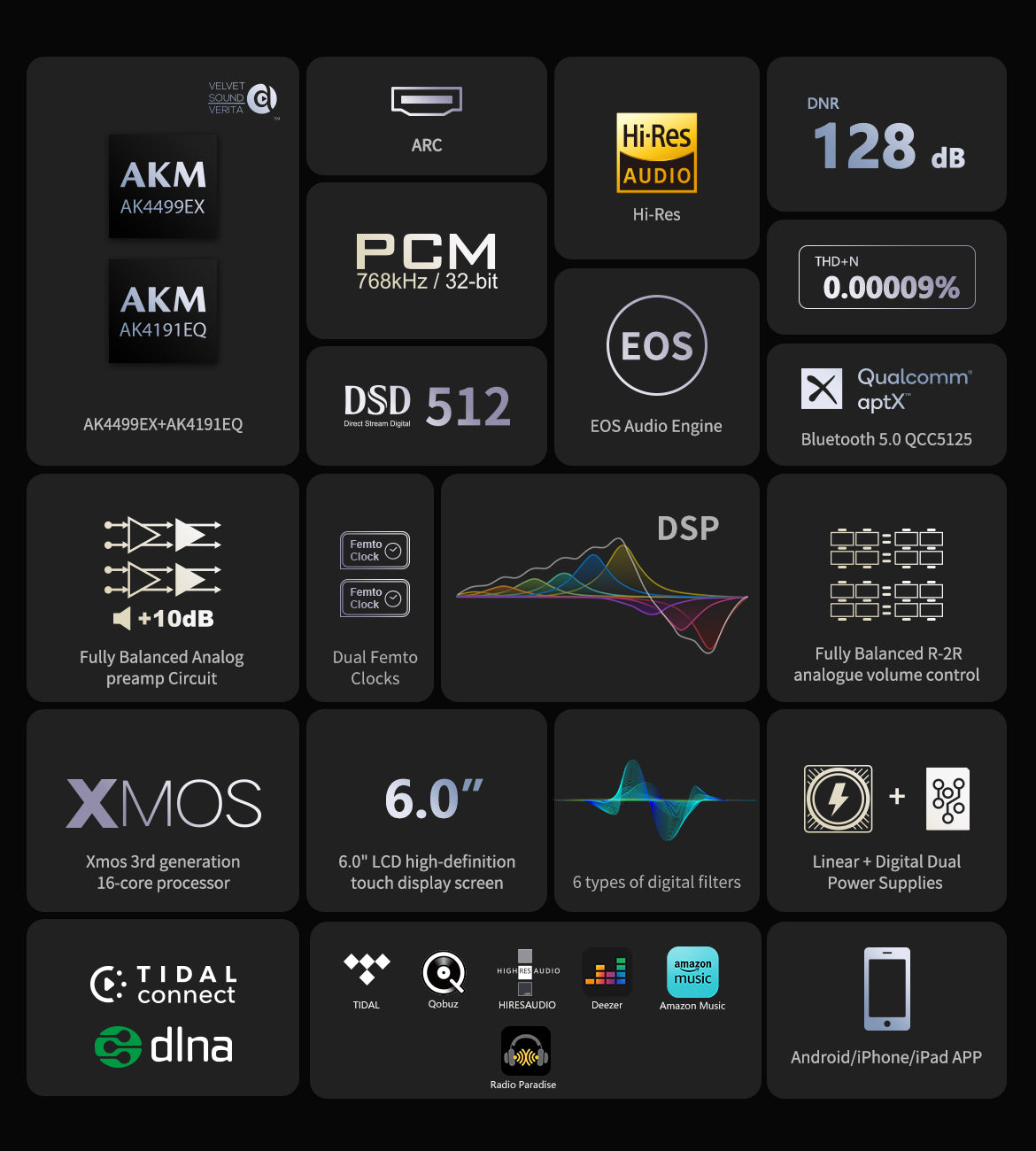 DMP A8 specs