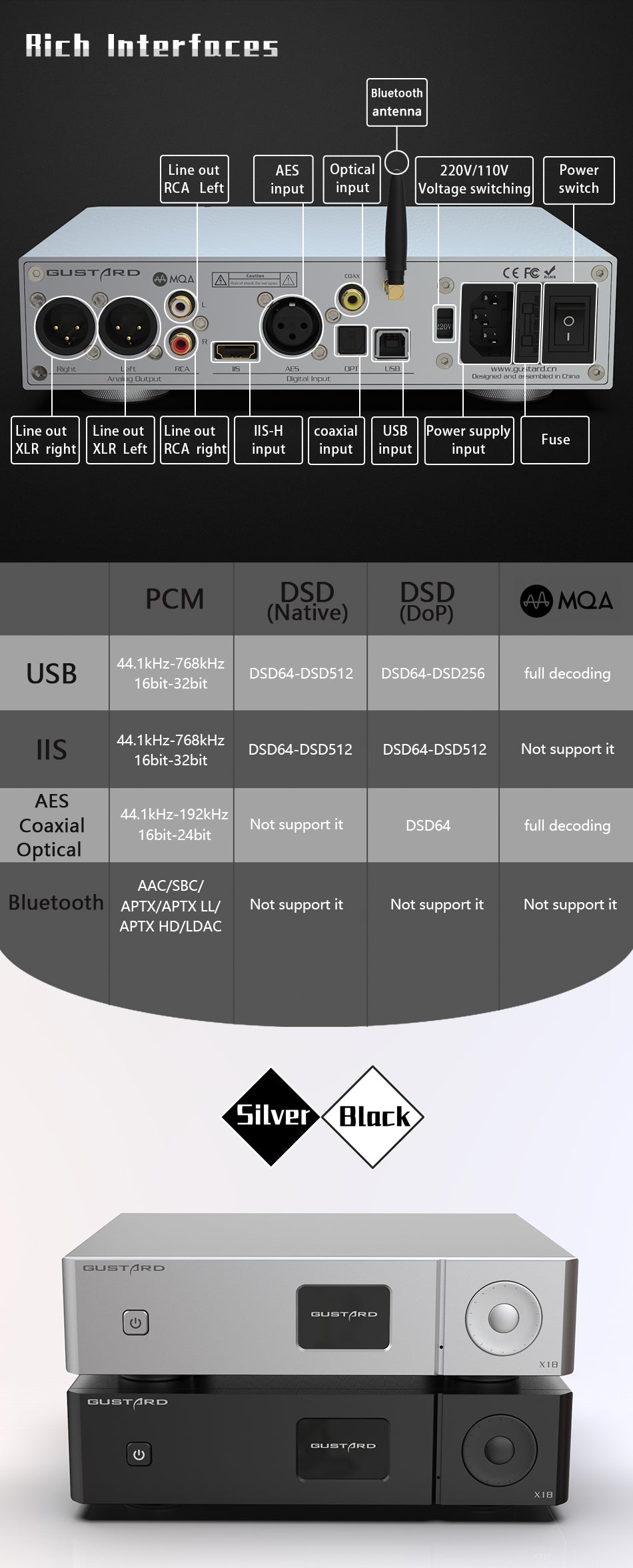 input options