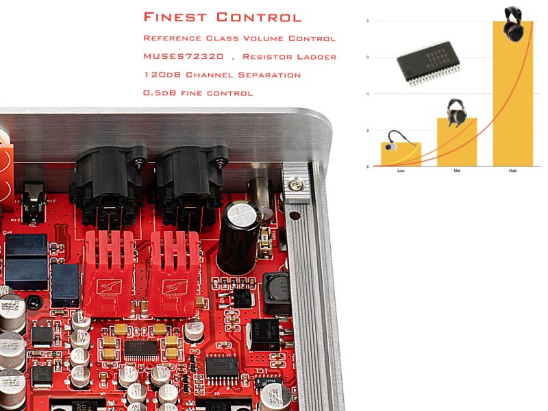 Burson Soloist 3x performance showing internals with op amps