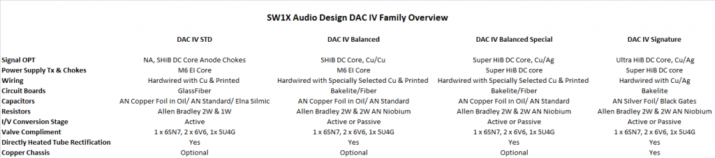 SW1X DAC IV OPTIONS