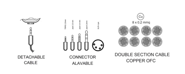 Spirt cable options