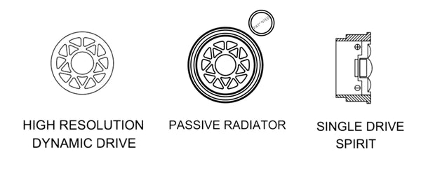 Mistral radiante driver breakdown infographic