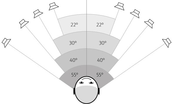 Crossfeed angle with head