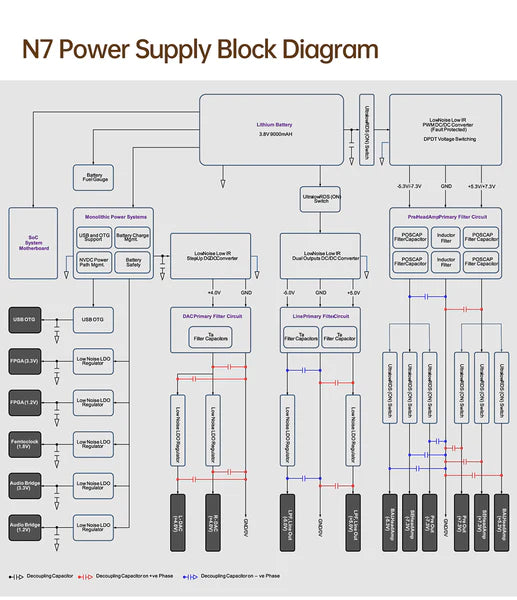 n7 power supply