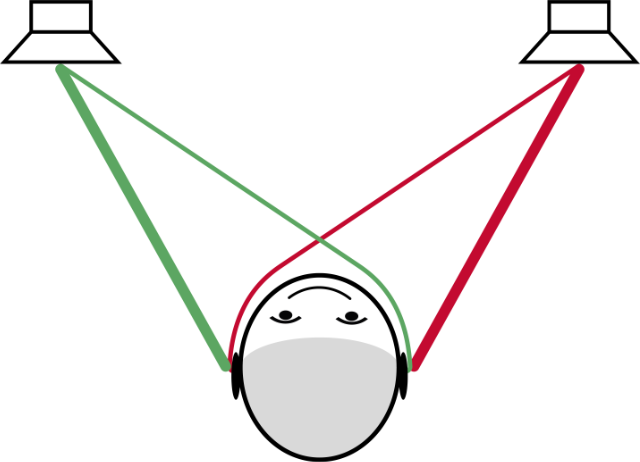 Phonitor Matrix