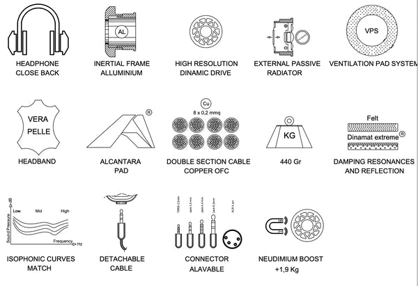 Radiante specifications