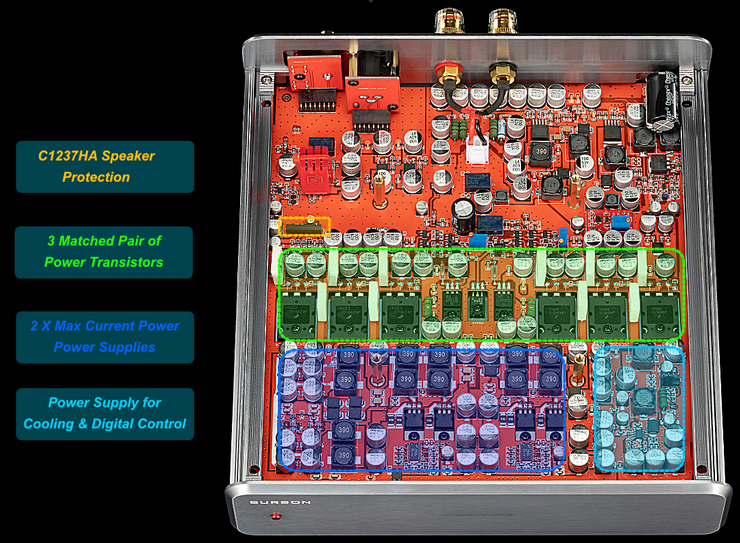 Burson Timekeeper 3x GT internals