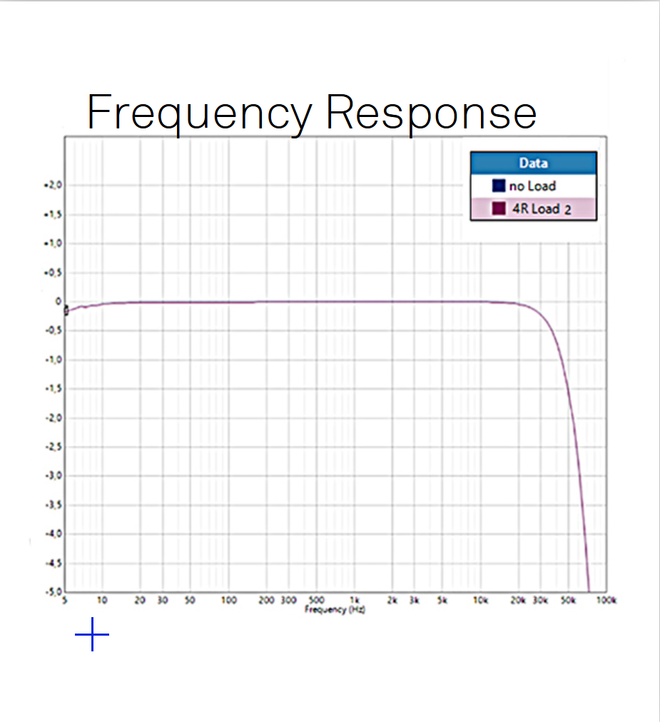 a200 frequency response