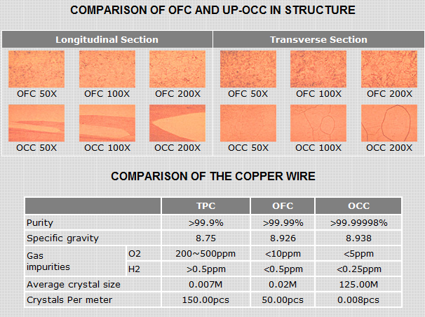 OCC Graph