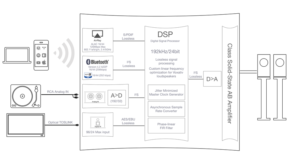 Absolut system in detail diagram